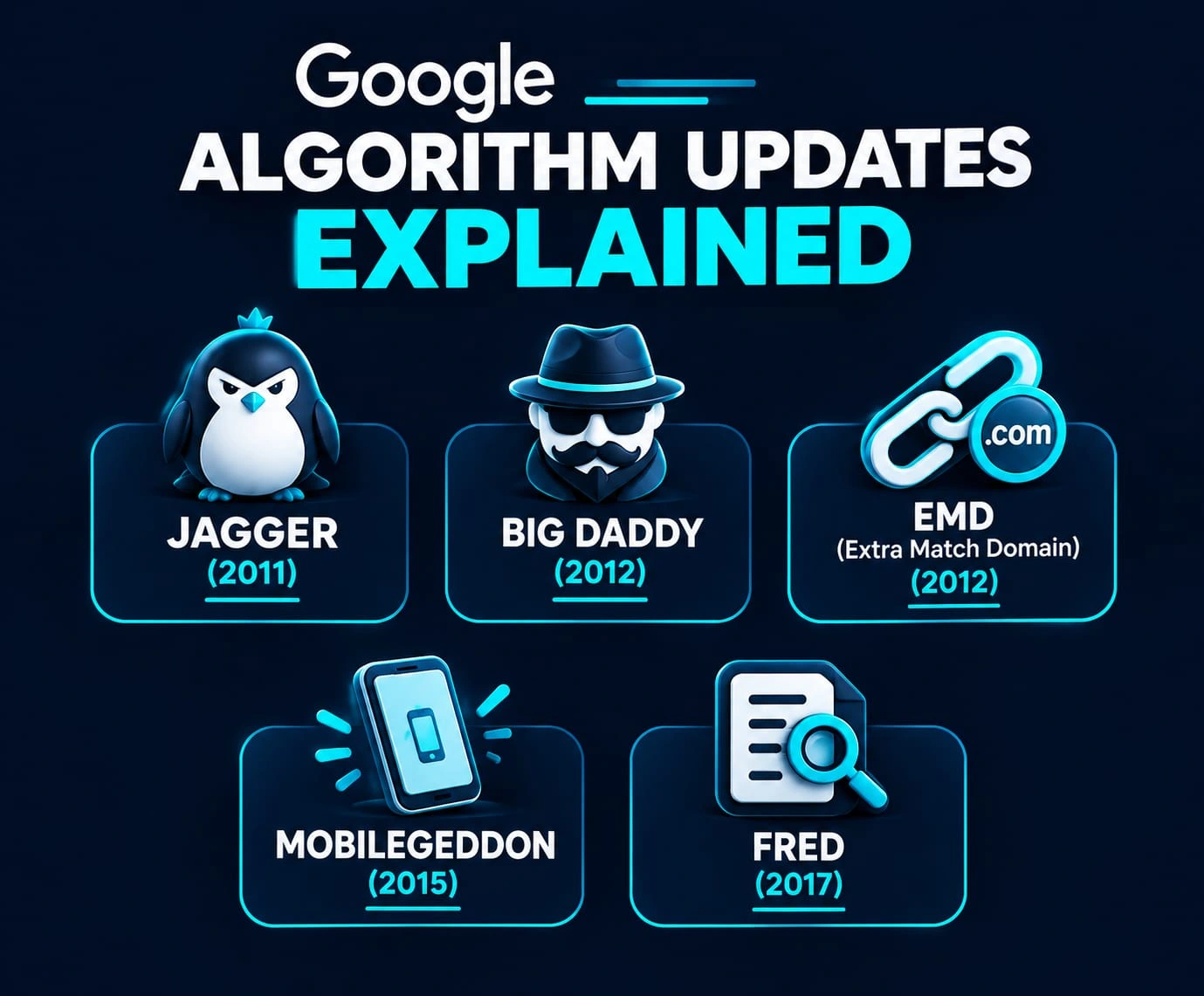 Google Algorithm Updates Explained Jagger, Big Daddy, EMD(Extra Match Domain), Mobilegeddon, Fred​ best freelance digital marketing specialist in oman